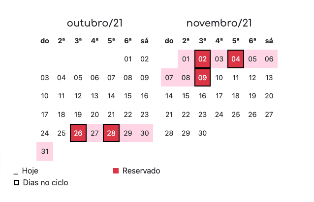Ciclo Proporcional